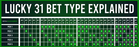 free bet calculator lucky 31